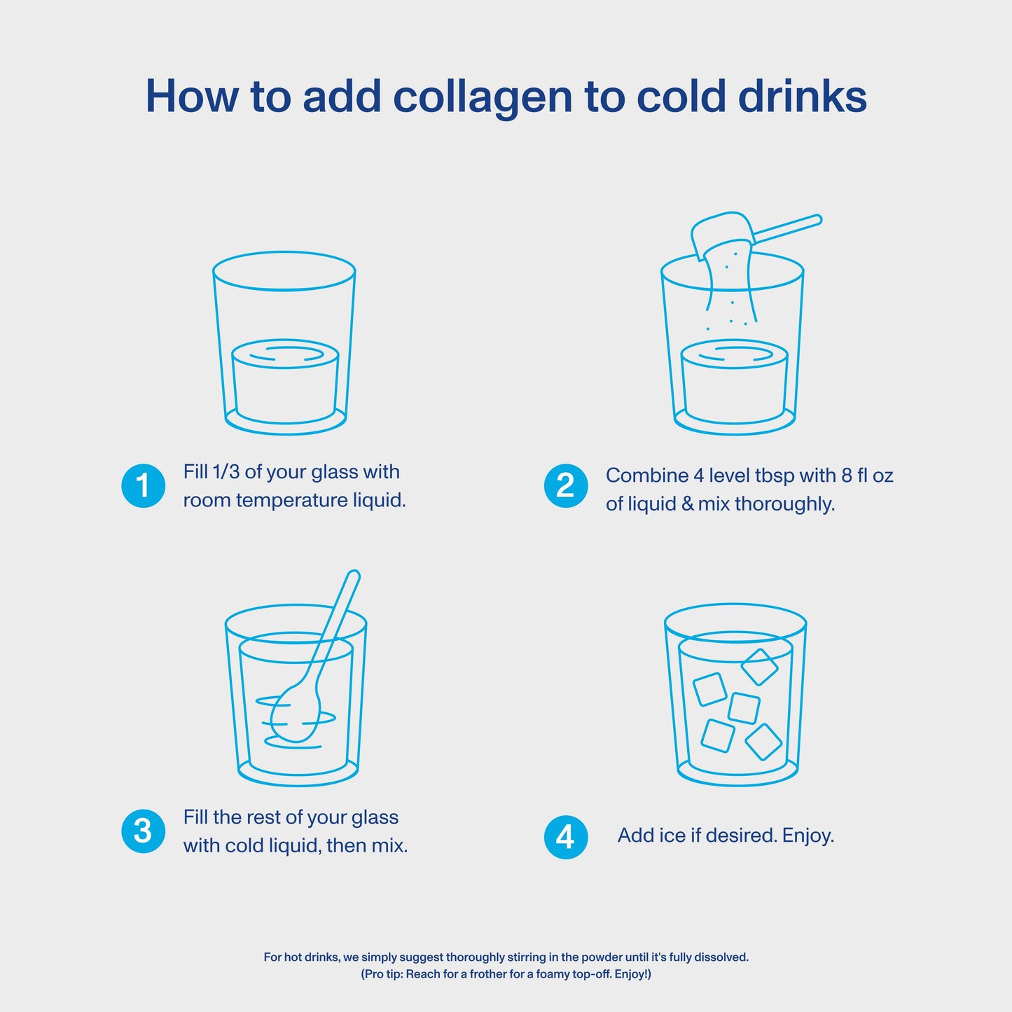 Collagen Peptides - Unflavored